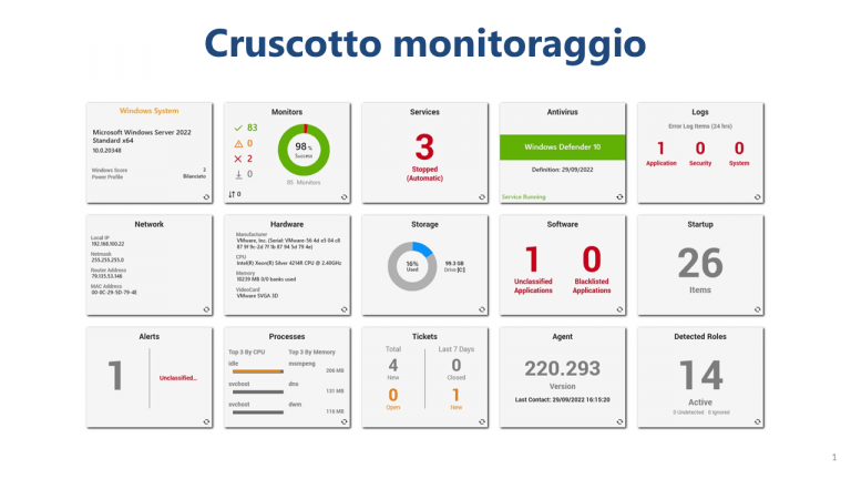 Cruscotto monitoraggio