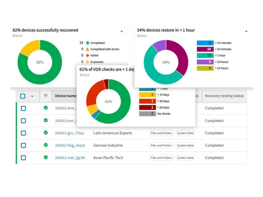 Backup Office 365