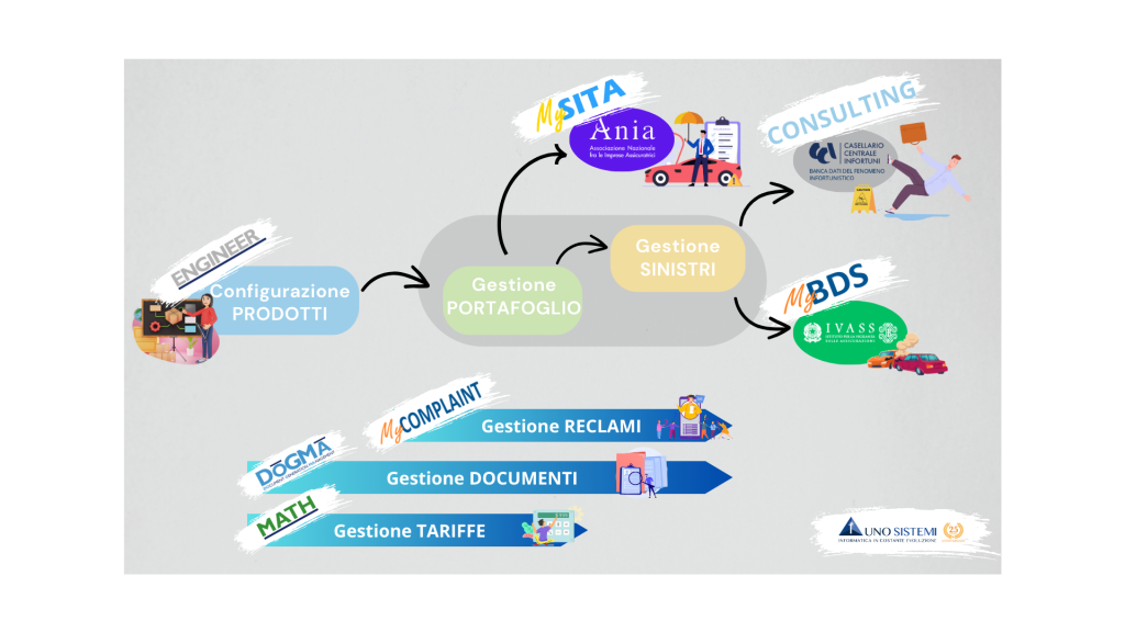 Infografica INSURANCE